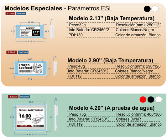Etiqueta Electrónica para Estantes - Baja Temperatura y A Prueba de Agua