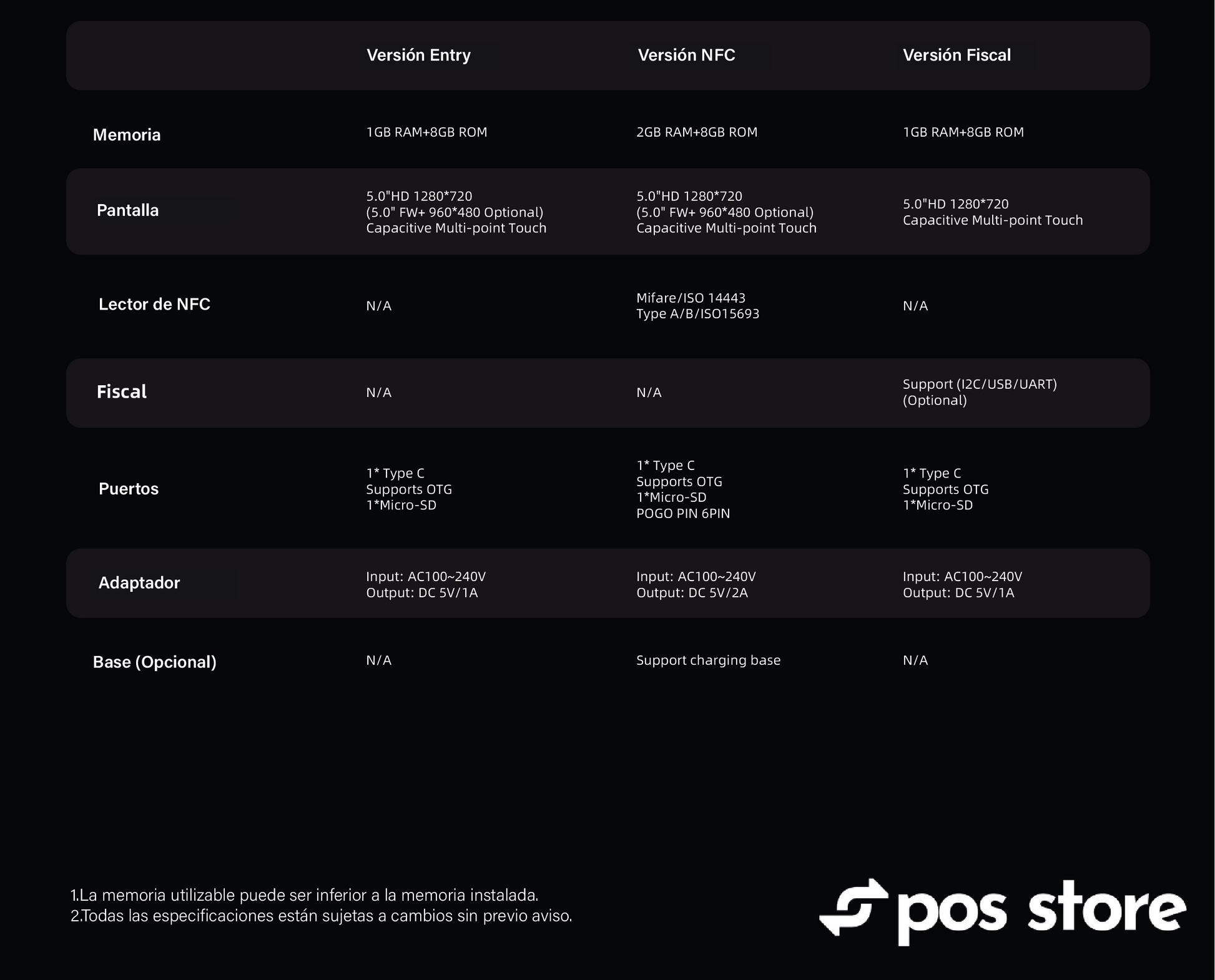 POS Android 12 Sunmi V2 SE